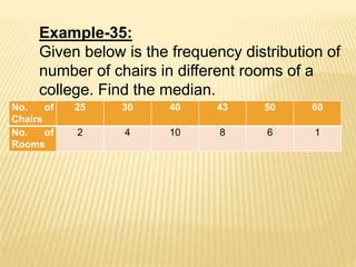 No. of
Chairs
25 30 40 43 50 60
No. of
Rooms
2 4 10 8 6 1
Example-35:
Given below is the frequency distribution of
number of chairs in different rooms of a
college. Find the median.
 