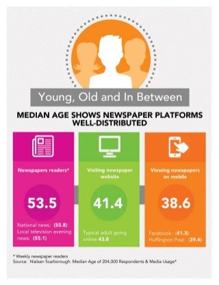 Young, Old and In-Between: Newspaper Platform Readers Ages are Well-Distributed (2017)