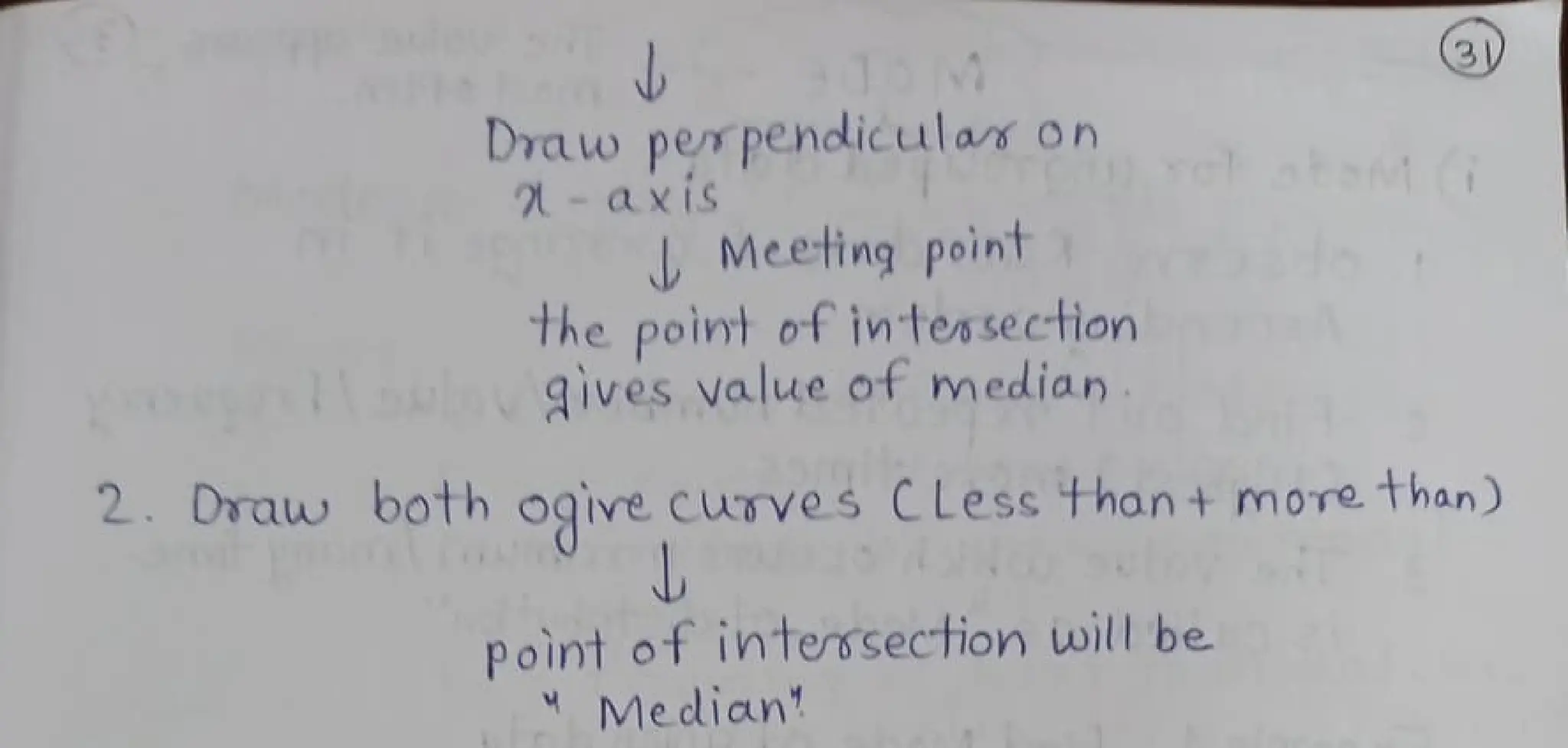 Draw per pendiculas on
-ax iS
Meeting point
the poit of intes section
Aoives value of median
2. Draw both ogive cuTVes CLess than+ more t han)
point of intersection will be
Medican'
 