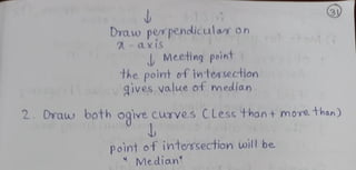 Draw per pendiculas on
-ax iS
Meeting point
the poit of intes section
Aoives value of median
2. Draw both ogive cuTVes CLess than+ more t han)
point of intersection will be
Medican'
 