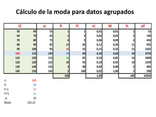 Cálculo de la moda para datos agrupados