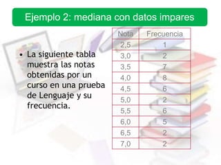 • La siguiente tabla
muestra las notas
obtenidas por un
curso en una prueba
de Lenguaje y su
frecuencia.
Nota Frecuencia
2,5 1
3,0 2
3,5 7
4,0 8
4,5 6
5,0 2
5,5 6
6,0 5
6,5 2
7,0 2
Ejemplo 2: mediana con datos impares
 