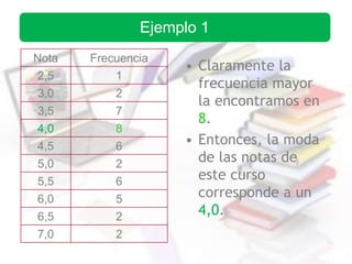 • Claramente la
frecuencia mayor
la encontramos en
8.
• Entonces, la moda
de las notas de
este curso
corresponde a un
4,0.
Nota Frecuencia
2,5 1
3,0 2
3,5 7
4,0 8
4,5 6
5,0 2
5,5 6
6,0 5
6,5 2
7,0 2
Ejemplo 1
 