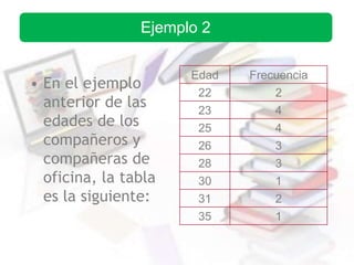 • En el ejemplo
anterior de las
edades de los
compañeros y
compañeras de
oficina, la tabla
es la siguiente:
Edad Frecuencia
22 2
23 4
25 4
26 3
28 3
30 1
31 2
35 1
Ejemplo 2
 
