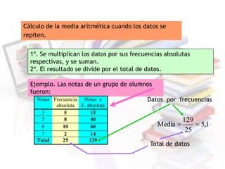 Cálculo de la media aritmética cuando los datos se
repiten.
Ejemplo. Las notas de un grupo de alumnos
fueron:
Notas Frecuencia
absoluta
Notas x
F. absoluta
3 5 15
5 8 40
6 10 60
7 2 14
Total 25 129
1
,
5
25
129
Media 

Datos por frecuencias
Total de datos
1º. Se multiplican los datos por sus frecuencias absolutas
respectivas, y se suman.
2º. El resultado se divide por el total de datos.
 