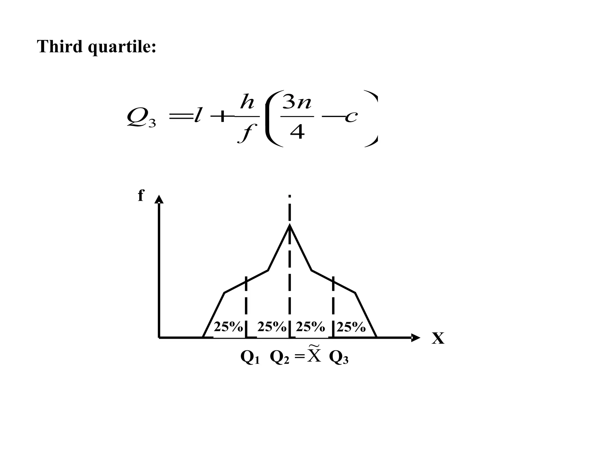 Third quartile:


                  h 3n    
           Q3 =l +     −c 
                  f 4     

            f




                  25% 25% 25% 25%
                             ~      X
                    Q 1 Q2 = X Q3
 