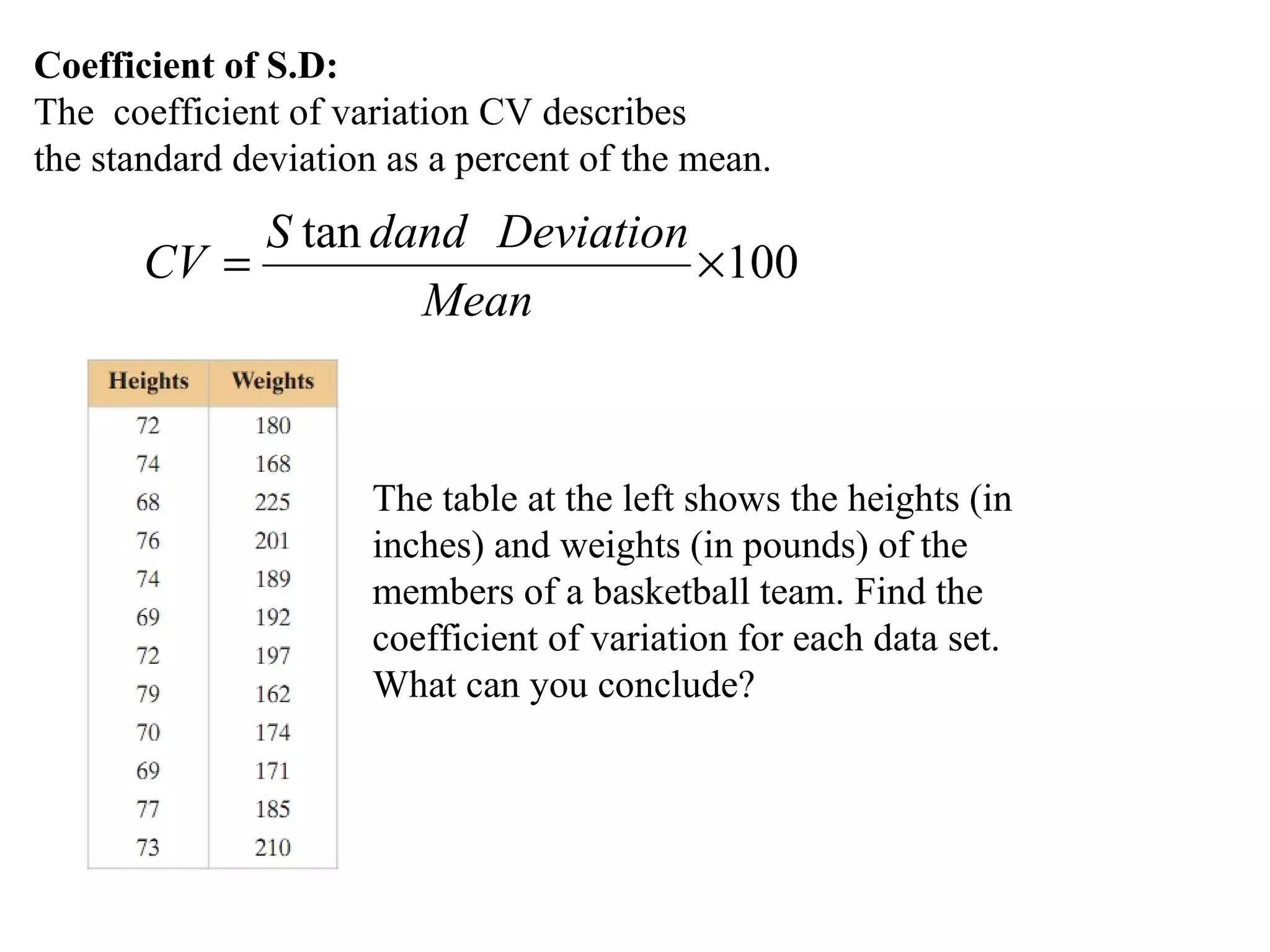 Coefficient of S.D:
The coefficient of variation CV describes
the standard deviation as a percent of the mean.
            S tan dand Deviation
       CV =                      ×100
                    Mean



                      The table at the left shows the heights (in
                      inches) and weights (in pounds) of the
                      members of a basketball team. Find the
                      coefficient of variation for each data set.
                      What can you conclude?
 