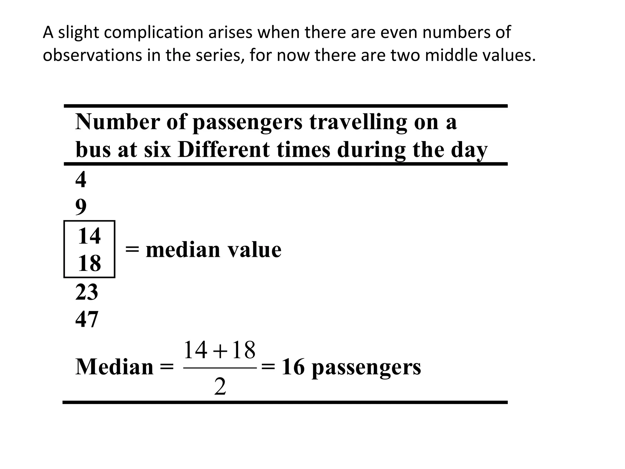 A slight complication arises when there are even numbers of
observations in the series, for now there are two middle values.


    Number of passengers travelling on a
    bus at six Different times during the day
    4
    9
    14
         = median value
    18
    23
    47
             14 + 18
    Median =         = 16 passengers
                2
 