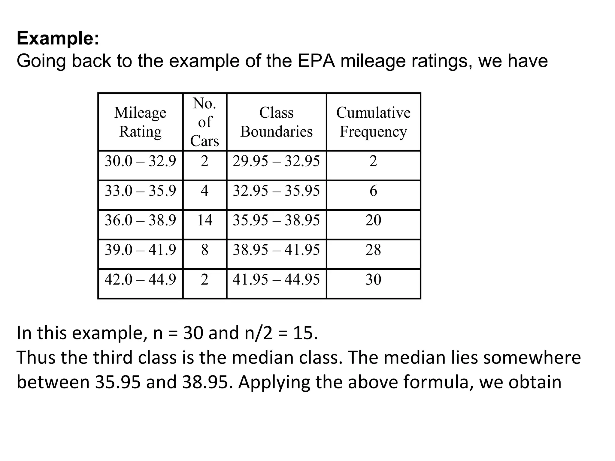 Example:
Going back to the example of the EPA mileage ratings, we have

                      No.
           Mileage           Class    Cumulative
                       of
           Rating          Boundaries Frequency
                      Cars
          30.0 – 32.9 2 29.95 – 32.95     2
          33.0 – 35.9   4    32.95 – 35.95   6
          36.0 – 38.9   14   35.95 – 38.95   20
          39.0 – 41.9   8    38.95 – 41.95   28
          42.0 – 44.9   2    41.95 – 44.95   30


In this example, n = 30 and n/2 = 15.
Thus the third class is the median class. The median lies somewhere
between 35.95 and 38.95. Applying the above formula, we obtain
 