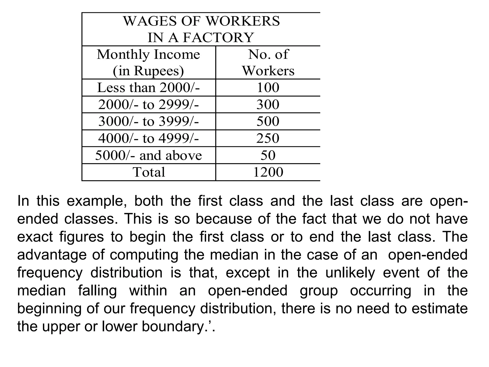 WAGES OF WORKERS
                   IN A FACTORY
           Monthly Income     No. of
             (in Rupees)      Workers
           Less than 2000/-     100
           2000/- to 2999/-     300
           3000/- to 3999/-     500
           4000/- to 4999/-     250
           5000/- and above      50
                 Total         1200

In this example, both the first class and the last class are open-
ended classes. This is so because of the fact that we do not have
exact figures to begin the first class or to end the last class. The
advantage of computing the median in the case of an open-ended
frequency distribution is that, except in the unlikely event of the
median falling within an open-ended group occurring in the
beginning of our frequency distribution, there is no need to estimate
the upper or lower boundary.’.
 