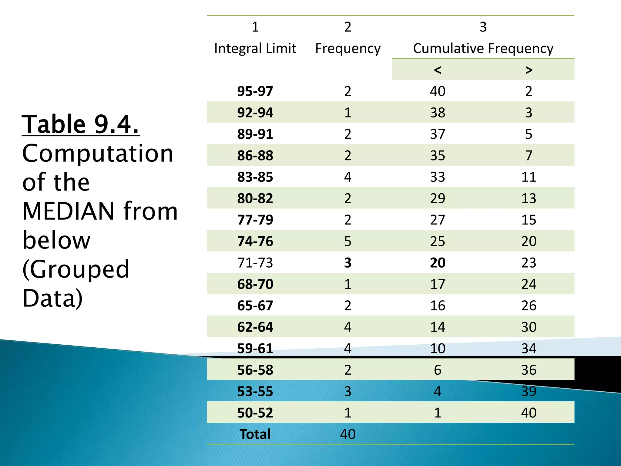 multimode(), median low(), median high() functions -... Median and Mode used in Teaching | PPTX