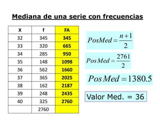 Mediana de una serie con frecuencias

 X       f     FA
 32     345    345             n 1
                     PosMed
 33     320    665              2
 34     285    950
                               2761
 35     148   1098   Pos Med
                                2
 36     562   1660
 37     365   2025   Pos Med 1380.5
 38     162   2187
 39     248   2435
                     Valor Med. = 36
 40     325   2760
       2760
 