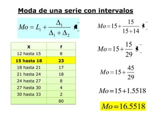 Moda de una serie con intervalos

                  1
                                       15
 Mo     Li                 i   Mo 15       3
                                     15 14
              1        2

    X             f                  15
                               Mo 15    3
12 hasta 15       8                  29
15 hasta 18       23
18 hasta 21       17                 45
21 hasta 24       18           Mo 15
24 hasta 27       8
                                     29
27 hasta 30       4
30 hasta 33       2
                               Mo 15 1.5518
                  80
                                Mo 16.5518
 