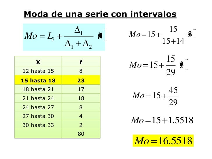 Mediana y moda
