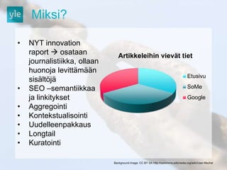 Miksi? 
• NYT innovation 
raport  osataan 
journalistiikka, ollaan 
huonoja levittämään 
sisältöjä 
• SEO –semantiikkaa 
ja linkitykset 
• Aggregointi 
• Kontekstualisointi 
• Uudelleenpakkaus 
• Longtail 
• Kuratointi 
Artikkeleihin vievät tiet 
Etusivu 
SoMe 
Google 
Background image: CC BY SA http://commons.wikimedia.org/wiki/User:Mschel 
 
