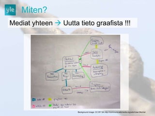 Background image: CC BY SA http://commons.wikimedia.org/wiki/User:Mschel 
Miten? 
Mediat yhteen  Uutta tieto graafista !!! 
 