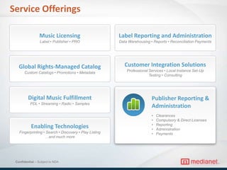 Theadministrationmusicrights