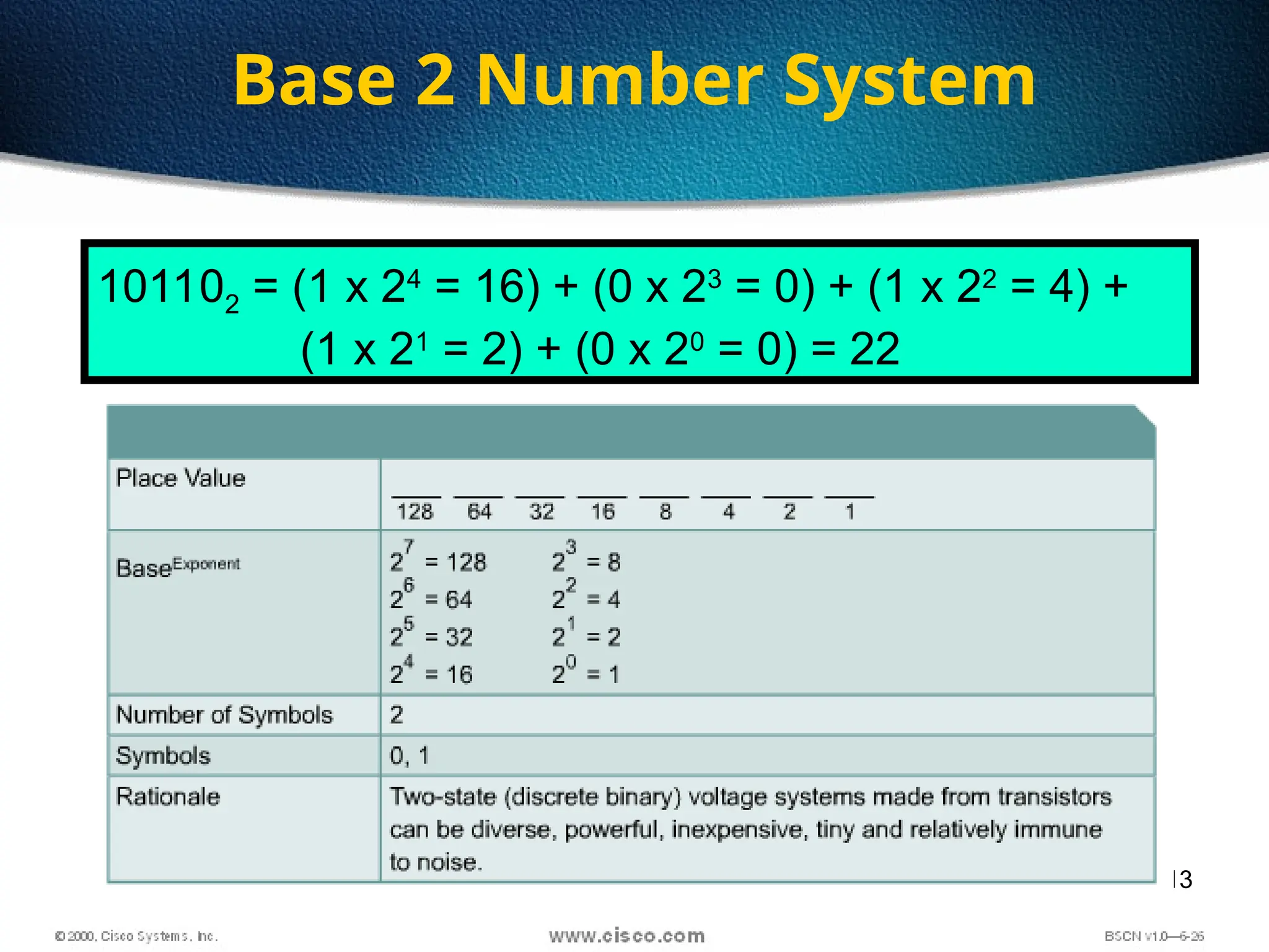 13
Base 2 Number System
101102 = (1 x 24
= 16) + (0 x 23
= 0) + (1 x 22
= 4) +
(1 x 21
= 2) + (0 x 20
= 0) = 22
 