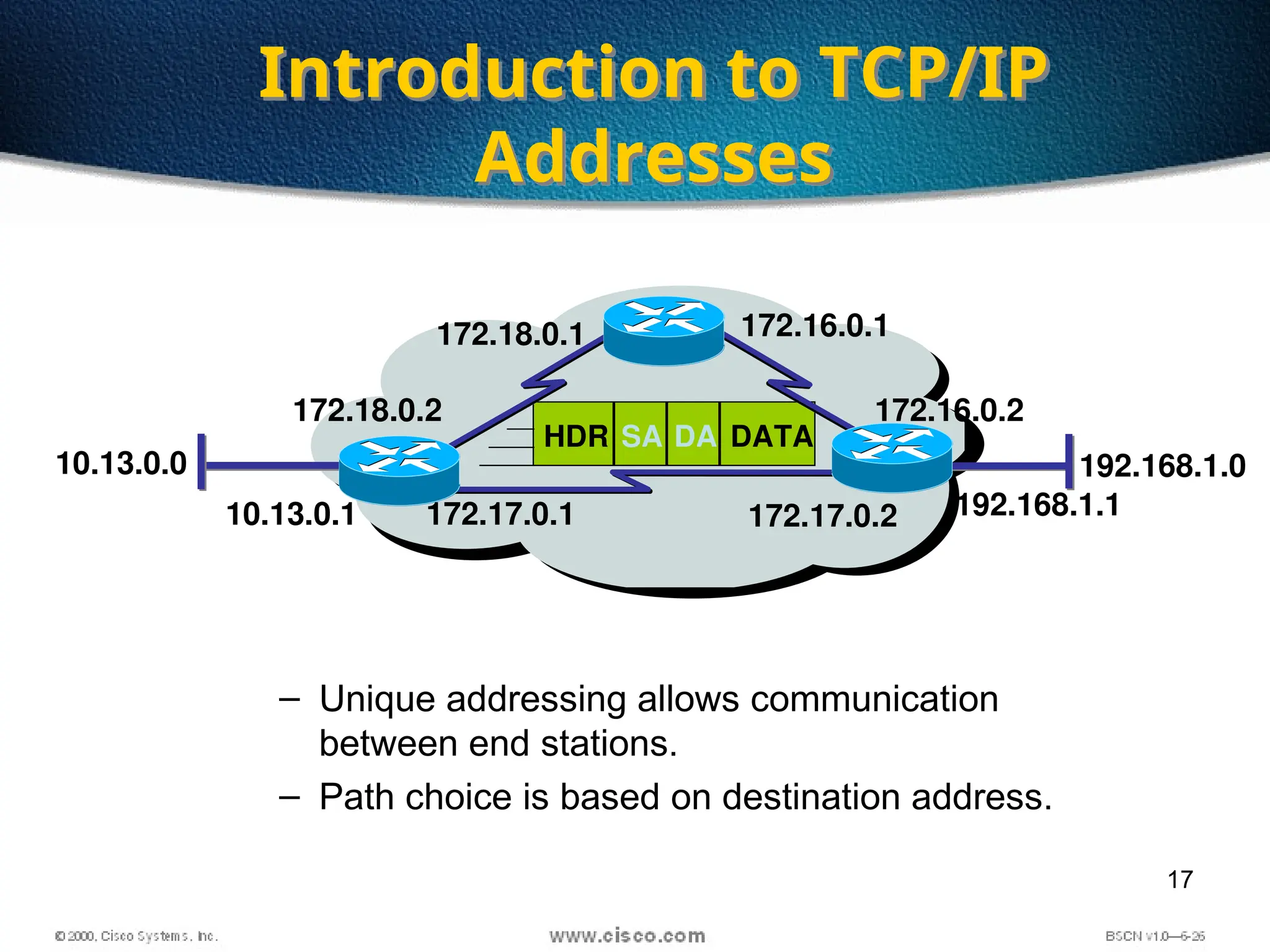 17
– Unique addressing allows communication
between end stations.
– Path choice is based on destination address.
• Location is represented by an address
Introduction to TCP/IP
Addresses
172.18.0.2
172.18.0.1
172.17.0.2
172.17.0.1
172.16.0.2
172.16.0.1
SA DA
HDR DATA
10.13.0.0 192.168.1.0
10.13.0.1 192.168.1.1
 