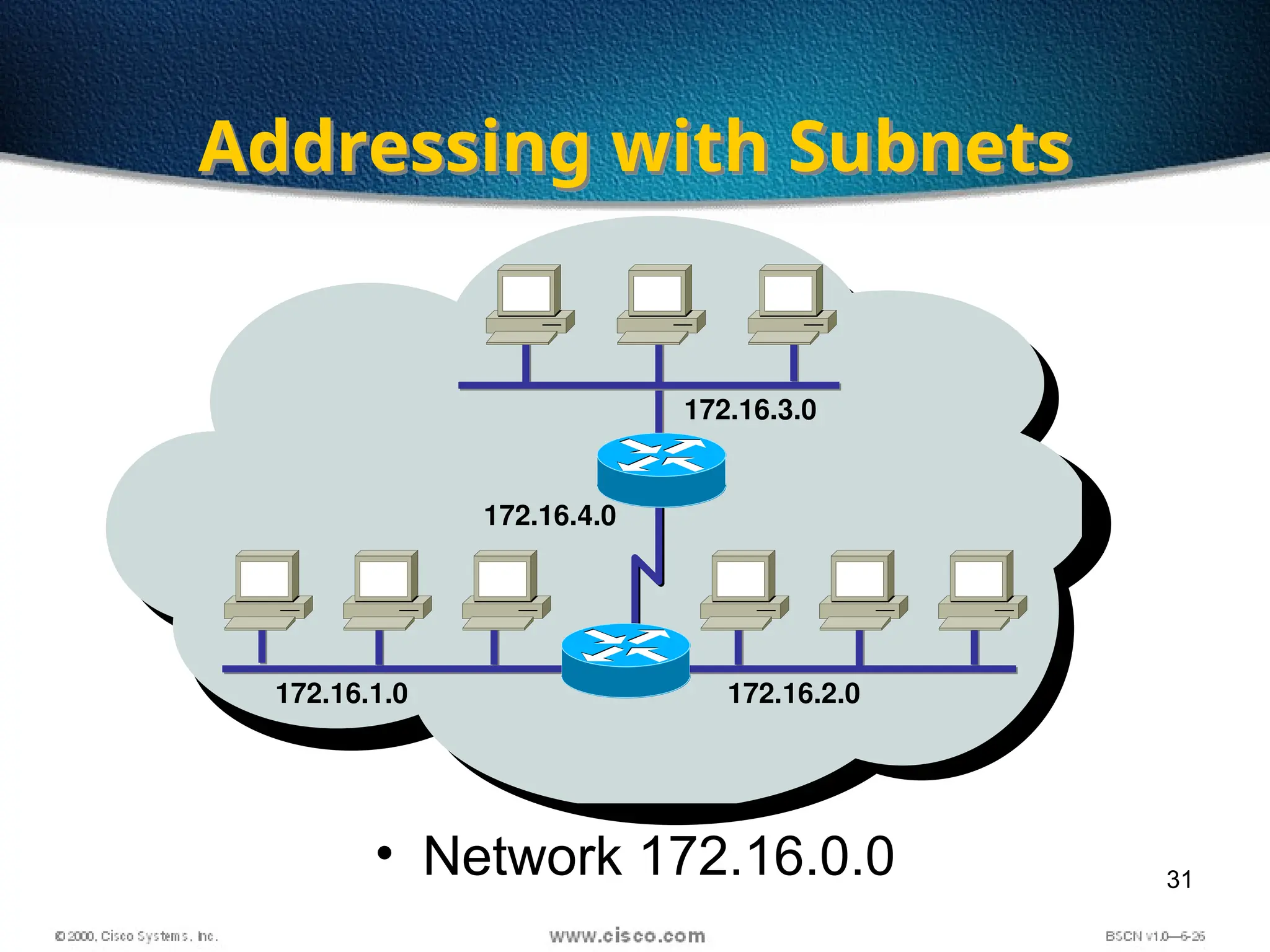 31
• Network 172.16.0.0
Addressing with Subnets
172.16.1.0 172.16.2.0
172.16.3.0
172.16.4.0
 