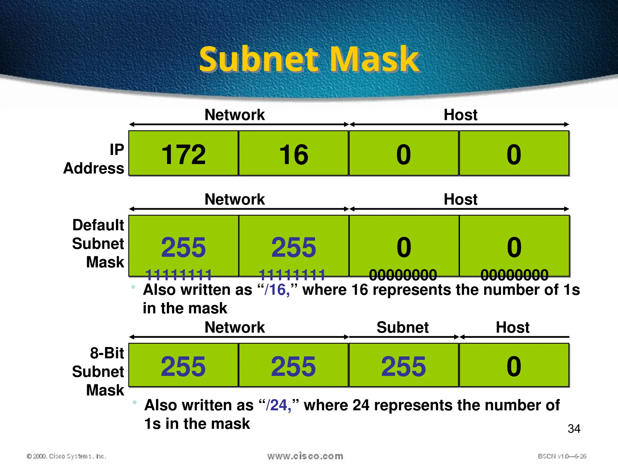 34
Subnet Mask
172 16 0 0
255 255 0 0
255 255 255 0
IP
Address
Default
Subnet
Mask
8-Bit
Subnet
Mask
Network Host
Network Host
Network Subnet Host
• Also written as “/16,” where 16 represents the number of 1s
in the mask
• Also written as “/24,” where 24 represents the number of
1s in the mask
11111111 11111111 00000000 00000000
 