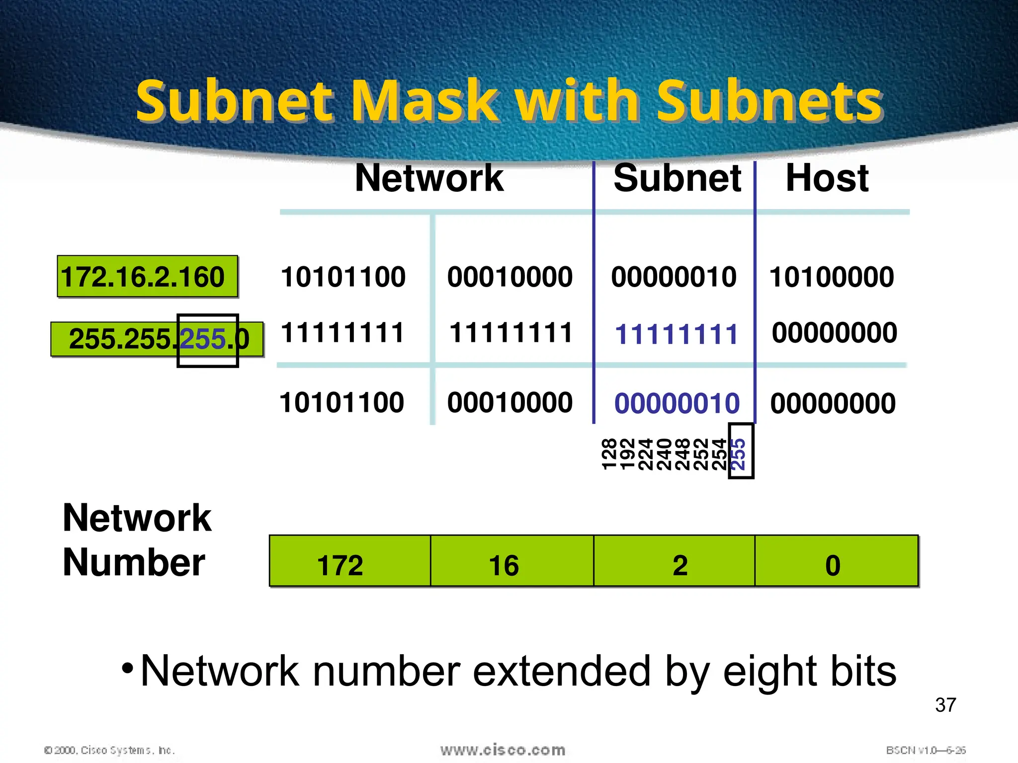 37
•Network number extended by eight bits
Subnet Mask with Subnets
16
Network Host
172.16.2.160
255.255.255.0
172 2 0
10101100
11111111
10101100
00010000
11111111
00010000
11111111
00000010
10100000
00000000
00000000
00000010
Subnet
Network
Number
128
192
224
240
248
252
254
255
 