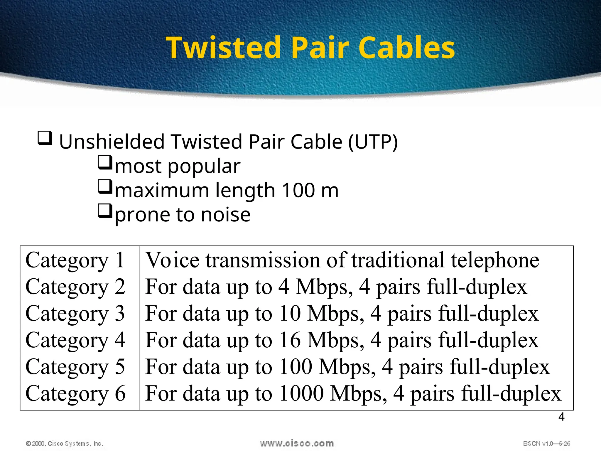 4
 Unshielded Twisted Pair Cable (UTP)
most popular
maximum length 100 m
prone to noise
Category 1
Category 2
Category 3
Category 4
Category 5
Category 6
Voice transmission of traditional telephone
For data up to 4 Mbps, 4 pairs full-duplex
For data up to 10 Mbps, 4 pairs full-duplex
For data up to 16 Mbps, 4 pairs full-duplex
For data up to 100 Mbps, 4 pairs full-duplex
For data up to 1000 Mbps, 4 pairs full-duplex
Twisted Pair Cables
 