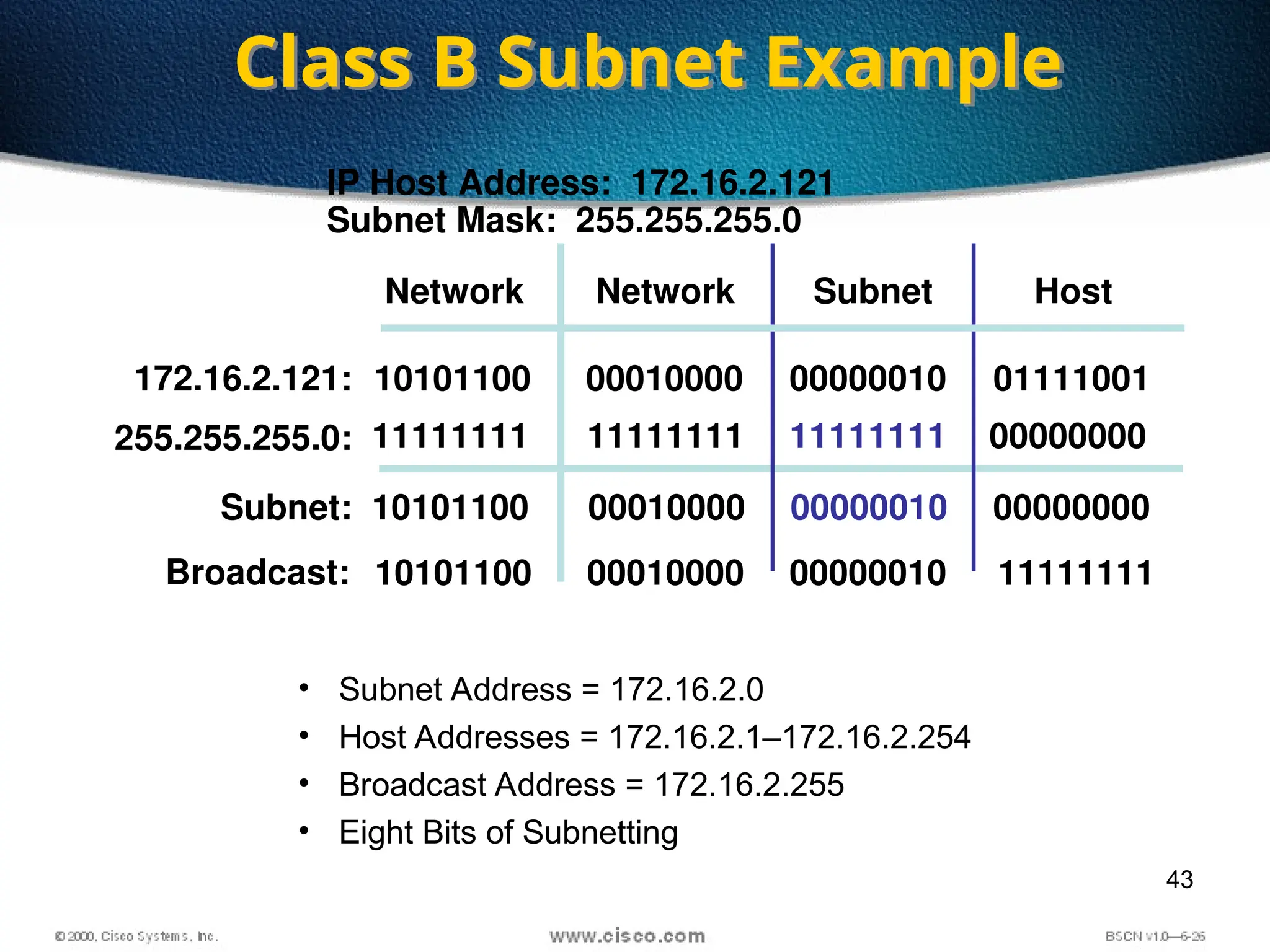 43
IP Host Address: 172.16.2.121
Subnet Mask: 255.255.255.0
• Subnet Address = 172.16.2.0
• Host Addresses = 172.16.2.1–172.16.2.254
• Broadcast Address = 172.16.2.255
• Eight Bits of Subnetting
Network Subnet Host
10101100 00010000 00000010 11111111
172.16.2.121:
255.255.255.0:
10101100
11111111
Subnet: 10101100 00010000
00010000
11111111
00000010
00000010
11111111
01111001
00000000
00000000
Class B Subnet Example
Broadcast:
Network
 