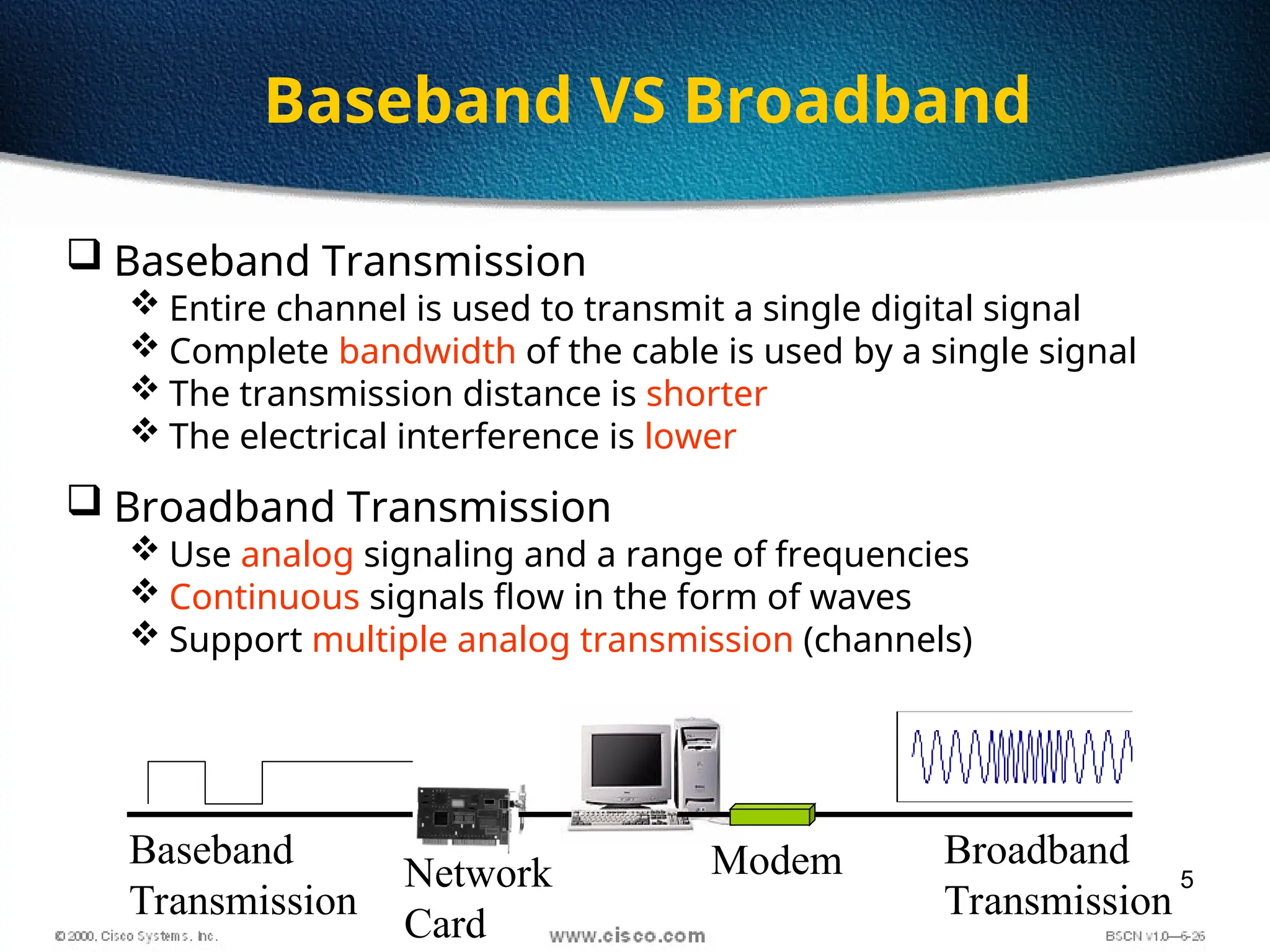 5
 Baseband Transmission
 Entire channel is used to transmit a single digital signal
 Complete bandwidth of the cable is used by a single signal
 The transmission distance is shorter
 The electrical interference is lower
 Broadband Transmission
 Use analog signaling and a range of frequencies
 Continuous signals flow in the form of waves
 Support multiple analog transmission (channels)
Modem Broadband
Transmission
Network
Card
Baseband
Transmission
Baseband VS Broadband
 