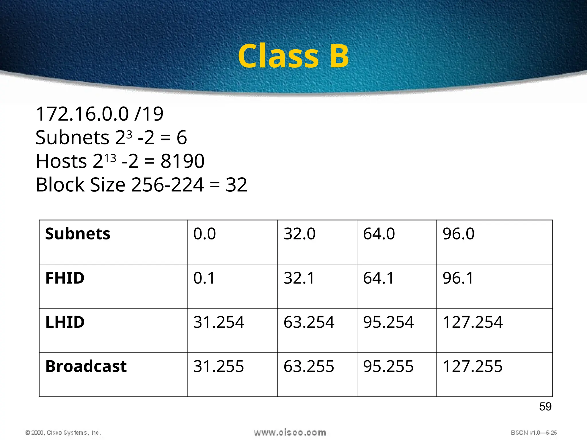 59
Class B
172.16.0.0 /19
Subnets 23
-2 = 6
Hosts 213
-2 = 8190
Block Size 256-224 = 32
Subnets 0.0 32.0 64.0 96.0
FHID 0.1 32.1 64.1 96.1
LHID 31.254 63.254 95.254 127.254
Broadcast 31.255 63.255 95.255 127.255
 