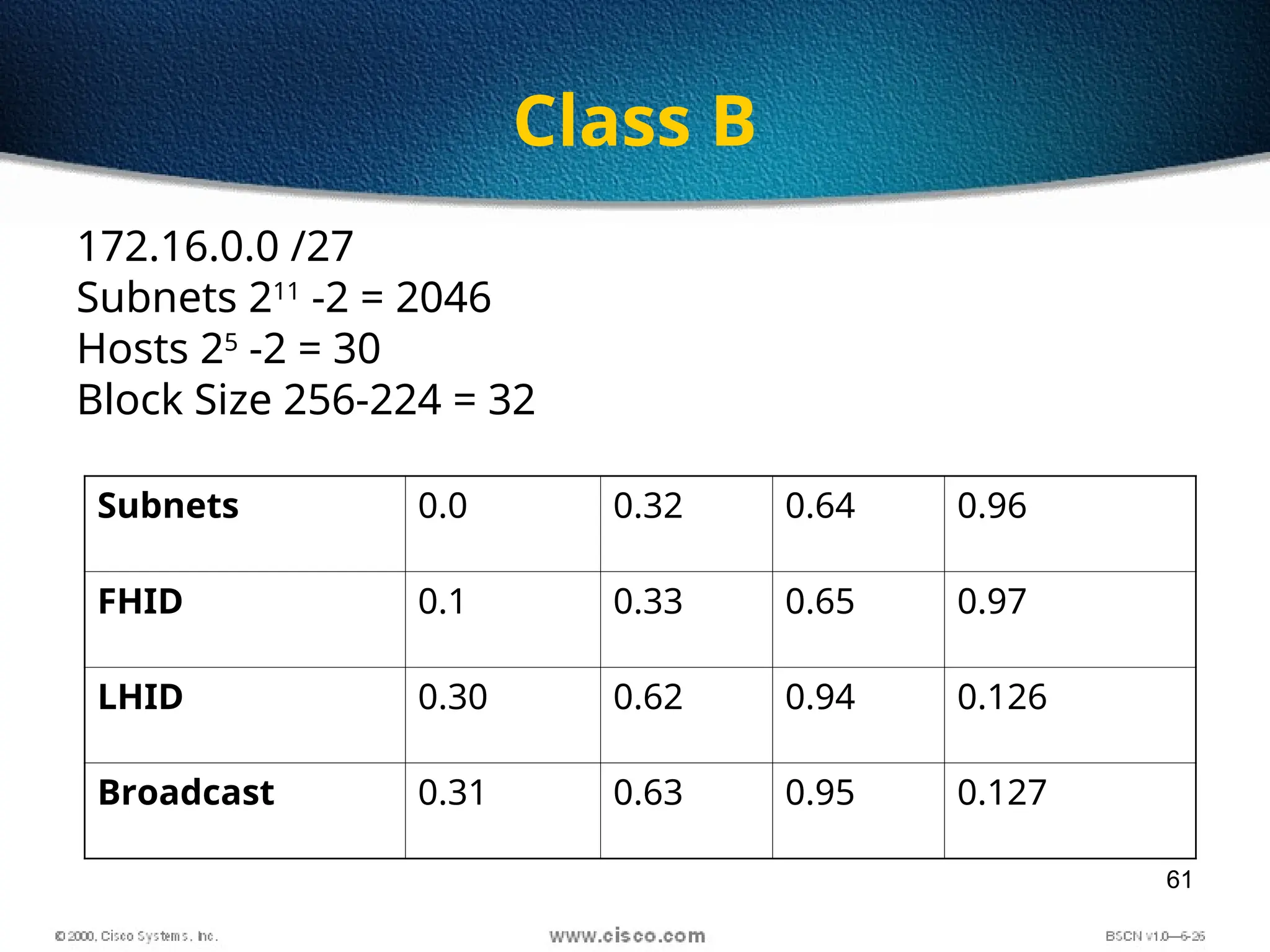 61
Class B
172.16.0.0 /27
Subnets 211
-2 = 2046
Hosts 25
-2 = 30
Block Size 256-224 = 32
Subnets 0.0 0.32 0.64 0.96
FHID 0.1 0.33 0.65 0.97
LHID 0.30 0.62 0.94 0.126
Broadcast 0.31 0.63 0.95 0.127
 