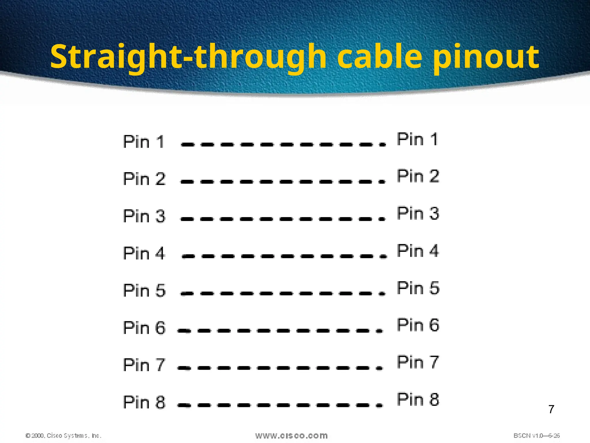 7
Straight-through cable pinout
 