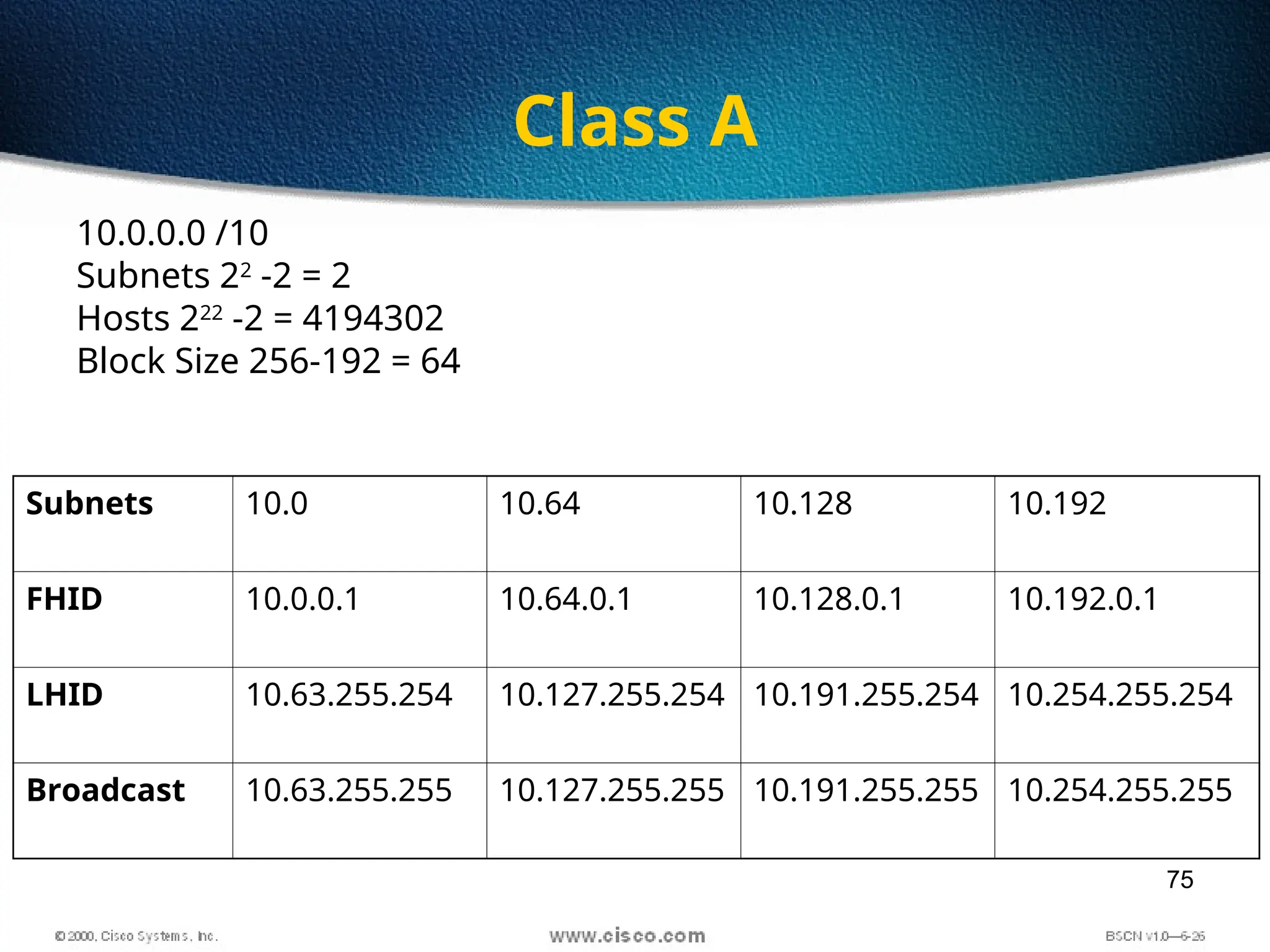 75
Class A
10.0.0.0 /10
Subnets 22
-2 = 2
Hosts 222
-2 = 4194302
Block Size 256-192 = 64
Subnets 10.0 10.64 10.128 10.192
FHID 10.0.0.1 10.64.0.1 10.128.0.1 10.192.0.1
LHID 10.63.255.254 10.127.255.254 10.191.255.254 10.254.255.254
Broadcast 10.63.255.255 10.127.255.255 10.191.255.255 10.254.255.255
 