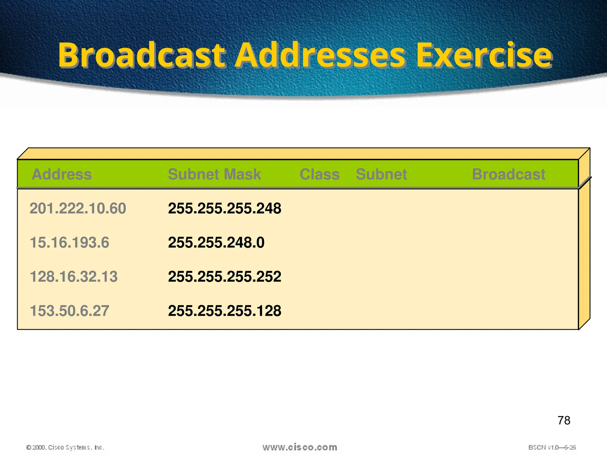 78
Broadcast Addresses Exercise
Address Class Subnet Broadcast
201.222.10.60 255.255.255.248
Subnet Mask
15.16.193.6 255.255.248.0
128.16.32.13 255.255.255.252
153.50.6.27 255.255.255.128
 