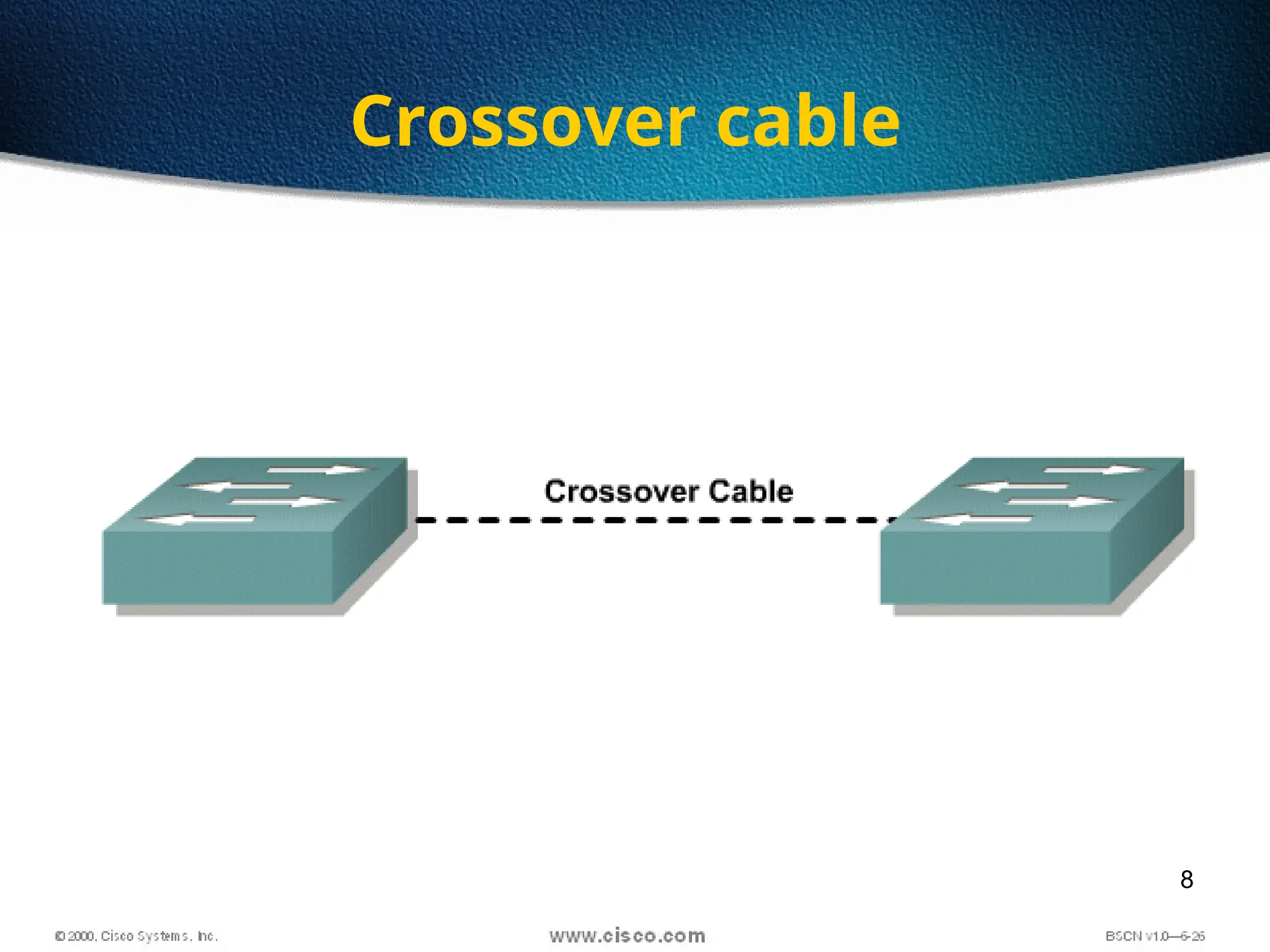 8
Crossover cable
 