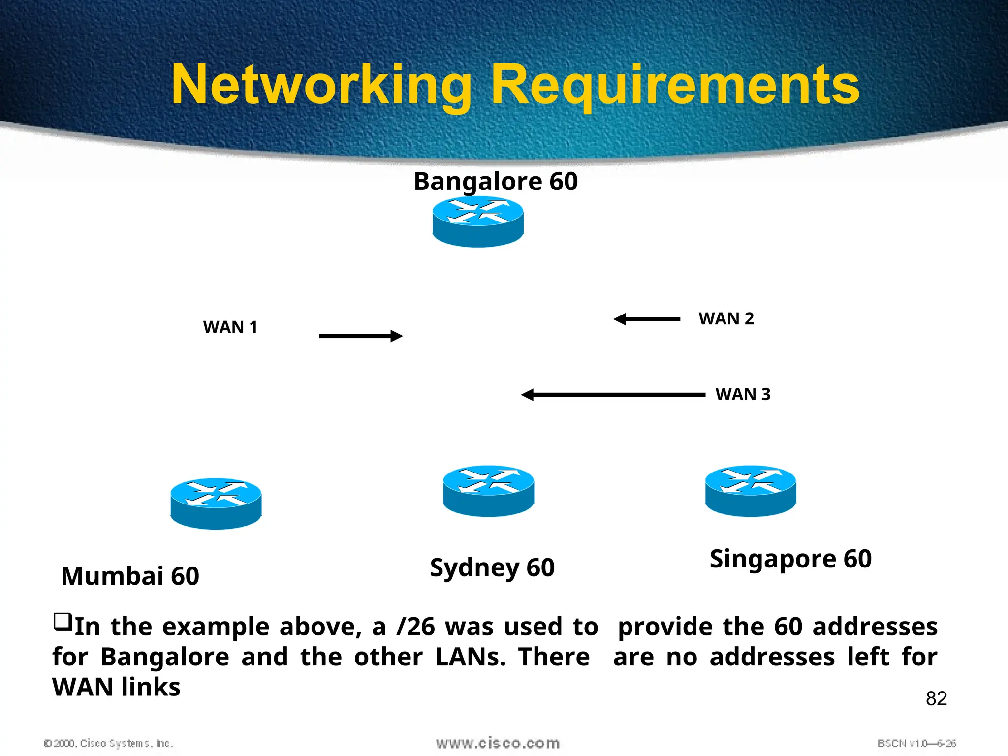 82
Networking Requirements
Bangalore 60
Mumbai 60 Sydney 60 Singapore 60
WAN 1
WAN 2
WAN 3
In the example above, a /26 was used to provide the 60 addresses
for Bangalore and the other LANs. There are no addresses left for
WAN links
 