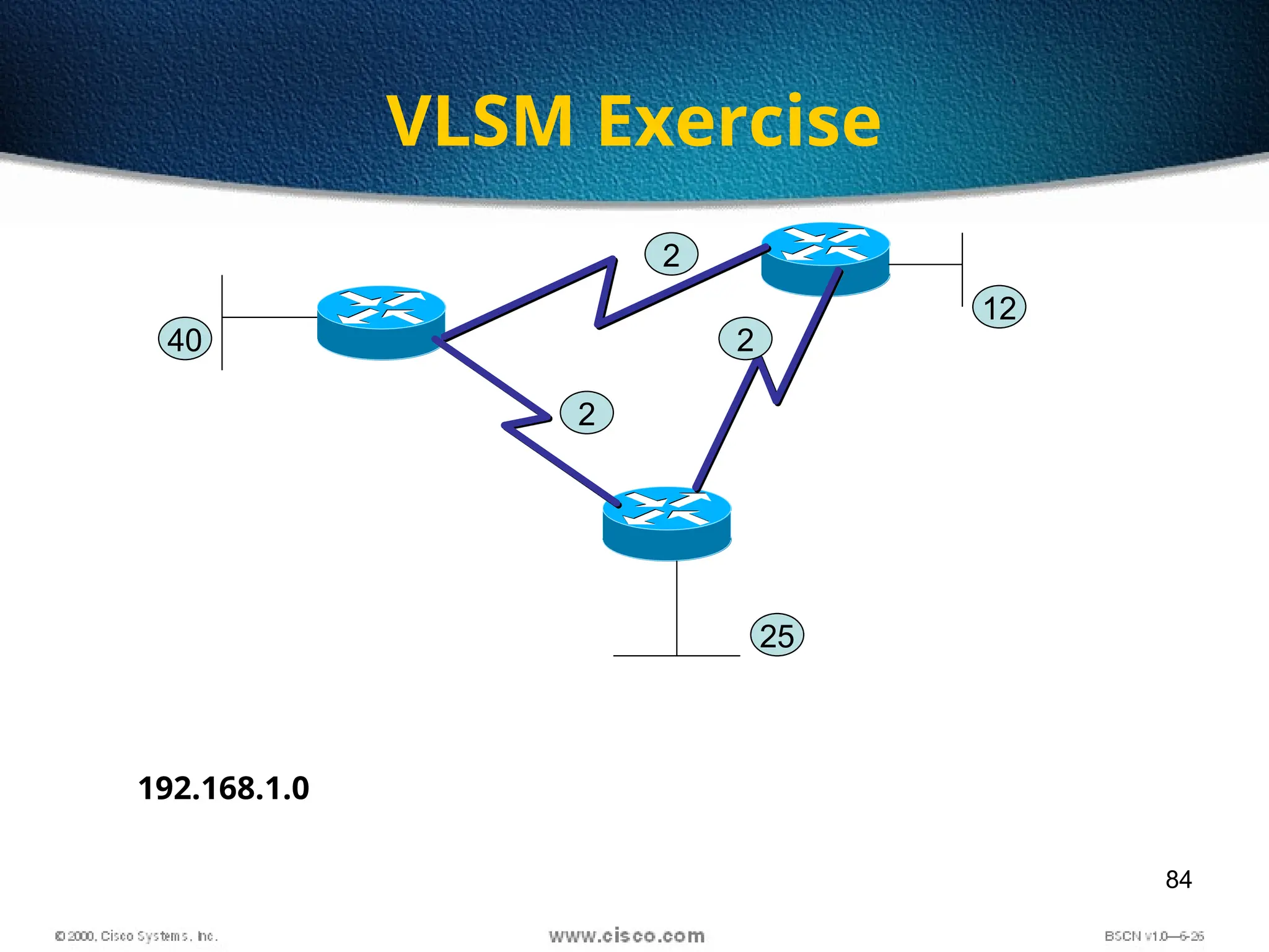 84
VLSM Exercise
2
2
2
40
25
12
192.168.1.0
 