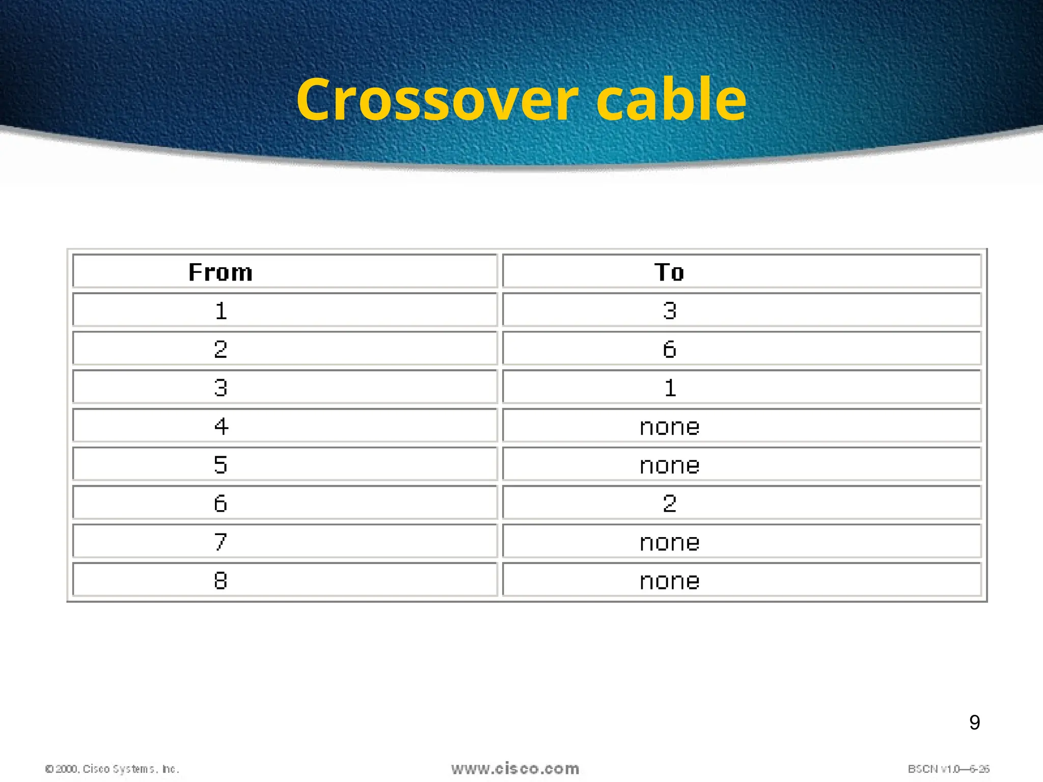 9
Crossover cable
 
