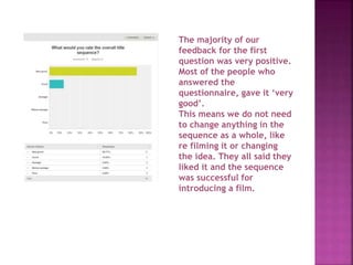 The majority of our
feedback for the first
question was very positive.
Most of the people who
answered the
questionnaire, ...