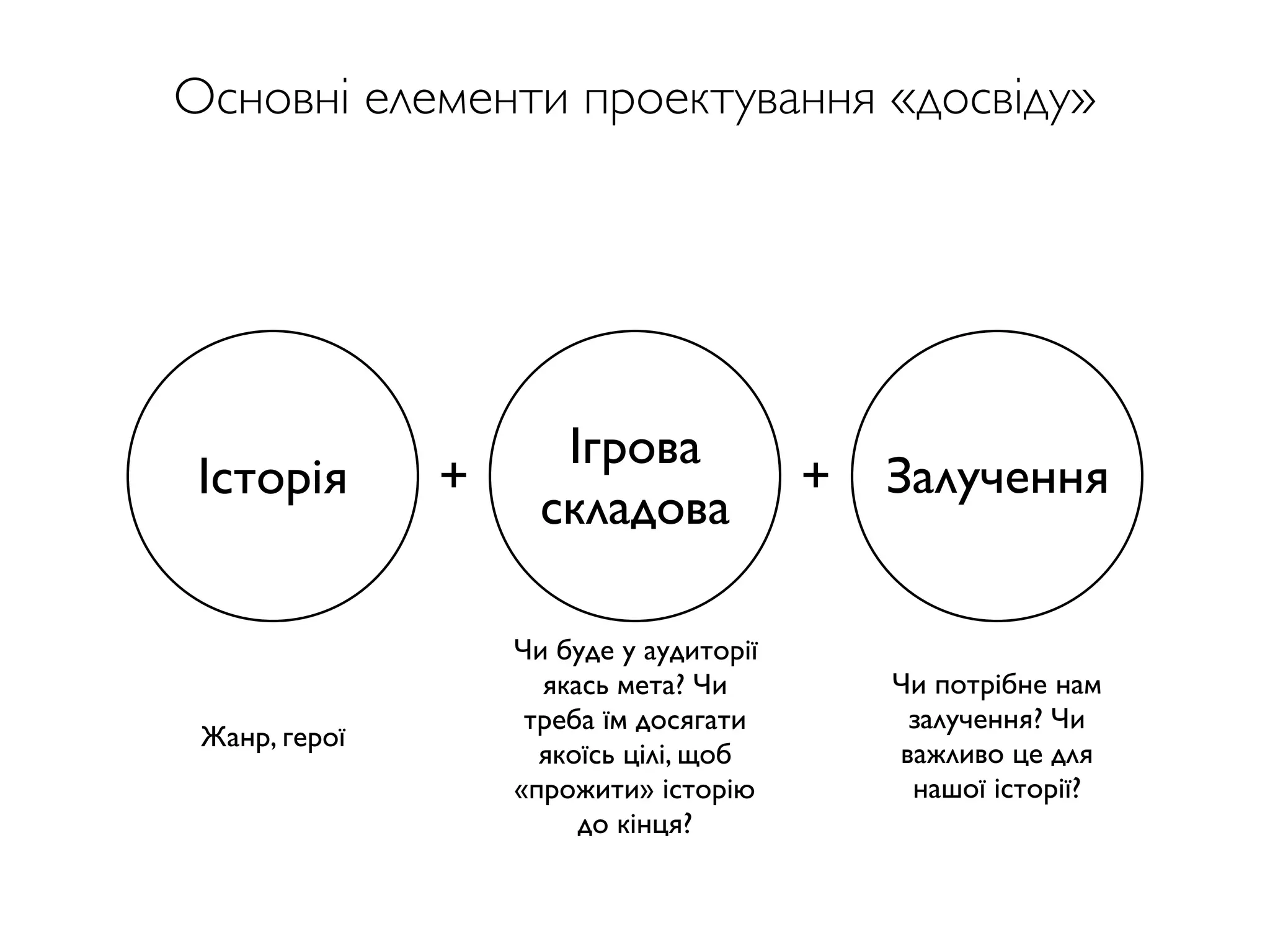 Основні елементи проектування «досвіду»
+ +Історія
Ігрова
складова
Залучення
Чи потрібне нам
залучення? Чи
важливо це для
нашої історії?
Чи буде у аудиторії
якась мета? Чи
треба їм досягати
якоїсь цілі, щоб
«прожити» історію
до кінця?
Жанр, герої
 