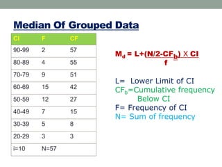 Median from grouped data (special case) | PPT