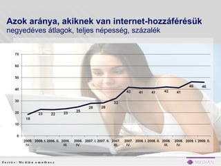 Azok aránya, akiknek van internet-hozzáférésük negyedéves átlagok,   teljes népesség, százalék Forrás: Medián omnibusz  