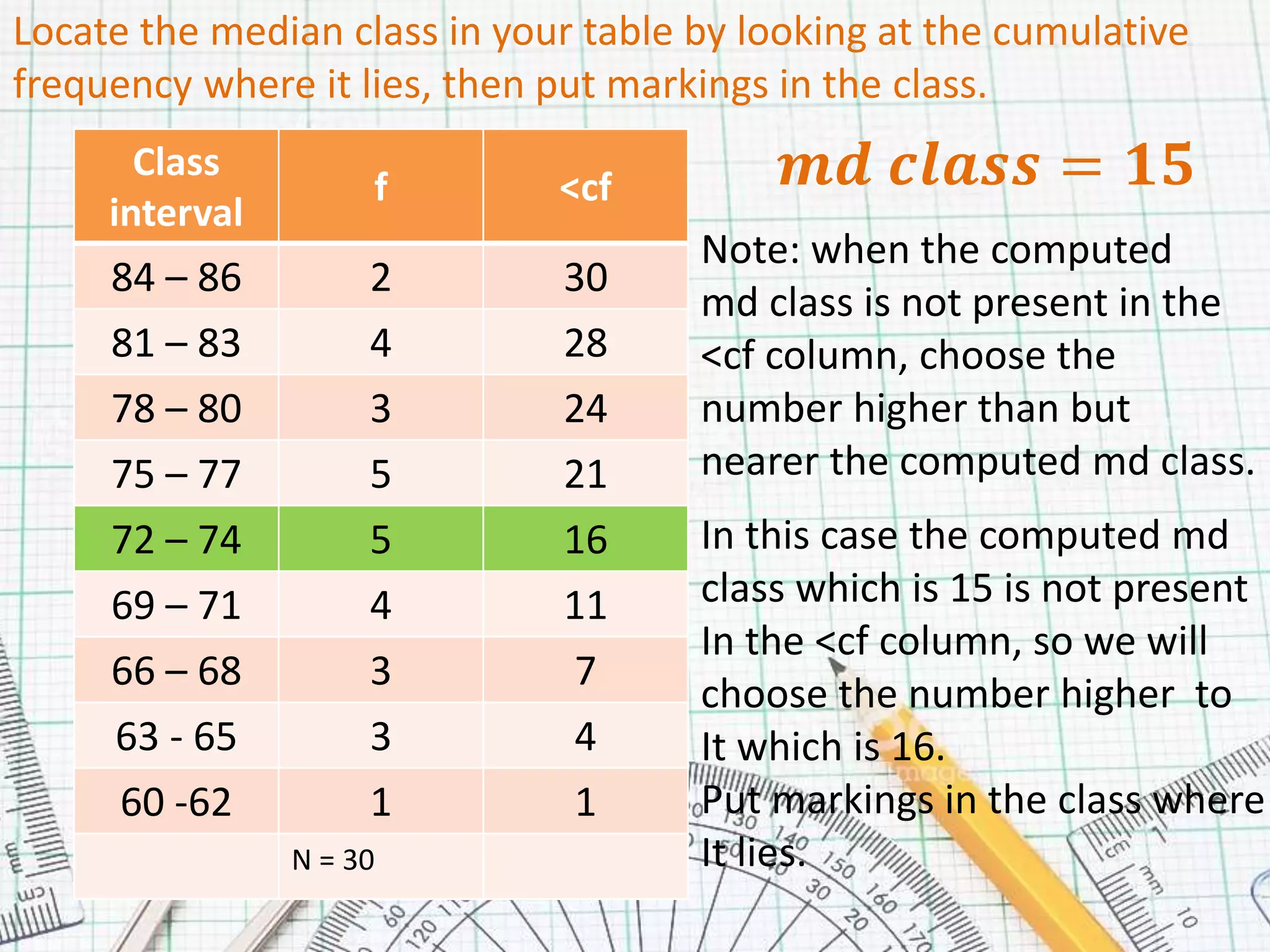 Locate the median class in your table by looking at the cumulative
frequency where it lies, then put markings in the class.
Class
interval
f <cf
84 – 86 2 30
81 – 83 4 28
78 – 80 3 24
75 – 77 5 21
72 – 74 5 16
69 – 71 4 11
66 – 68 3 7
63 - 65 3 4
60 -62 1 1
N = 30
𝒎𝒅 𝒄𝒍𝒂𝒔𝒔 = 𝟏𝟓
Note: when the computed
md class is not present in the
<cf column, choose the
number higher than but
nearer the computed md class.
In this case the computed md
class which is 15 is not present
In the <cf column, so we will
choose the number higher to
It which is 16.
Put markings in the class where
It lies.
 