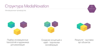 Структура MediaNovation
Инновационные производства
Подбор инновационных
технологий и художников
для реализации
Создание концепций и
идей - творческая
коллаборация
Результат - выставка
арт-объектов
 