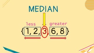 MEDIAN
{ 1, 2, 3, 6, 8 }
less greater
 