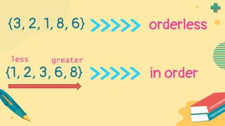 {3, 2, 1, 8, 6} orderless
in order
less greater
{1, 2, 3, 6, 8}
 