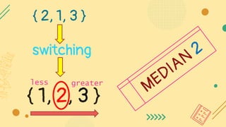{ 2, 1, 3 }
{ 1, 2, 3 }
switching
less greater
 