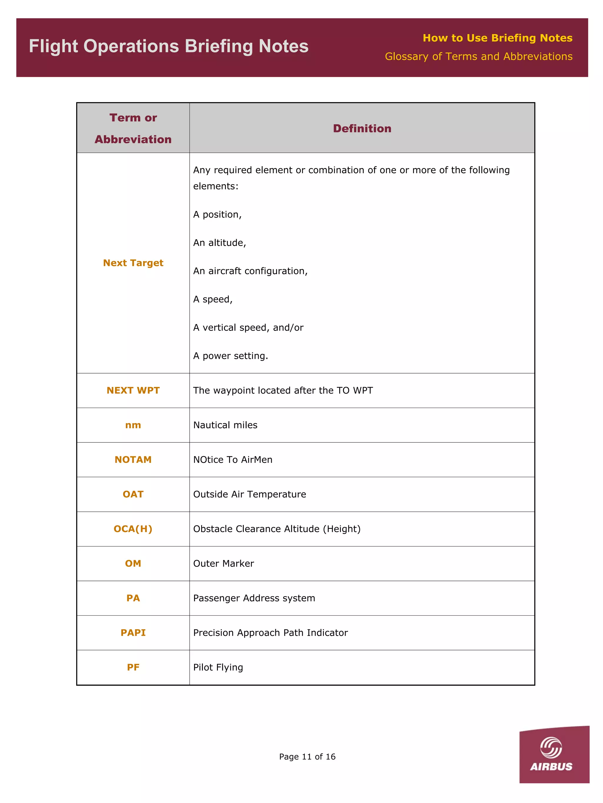 Media Object File Flt Ops Fobn Seq03