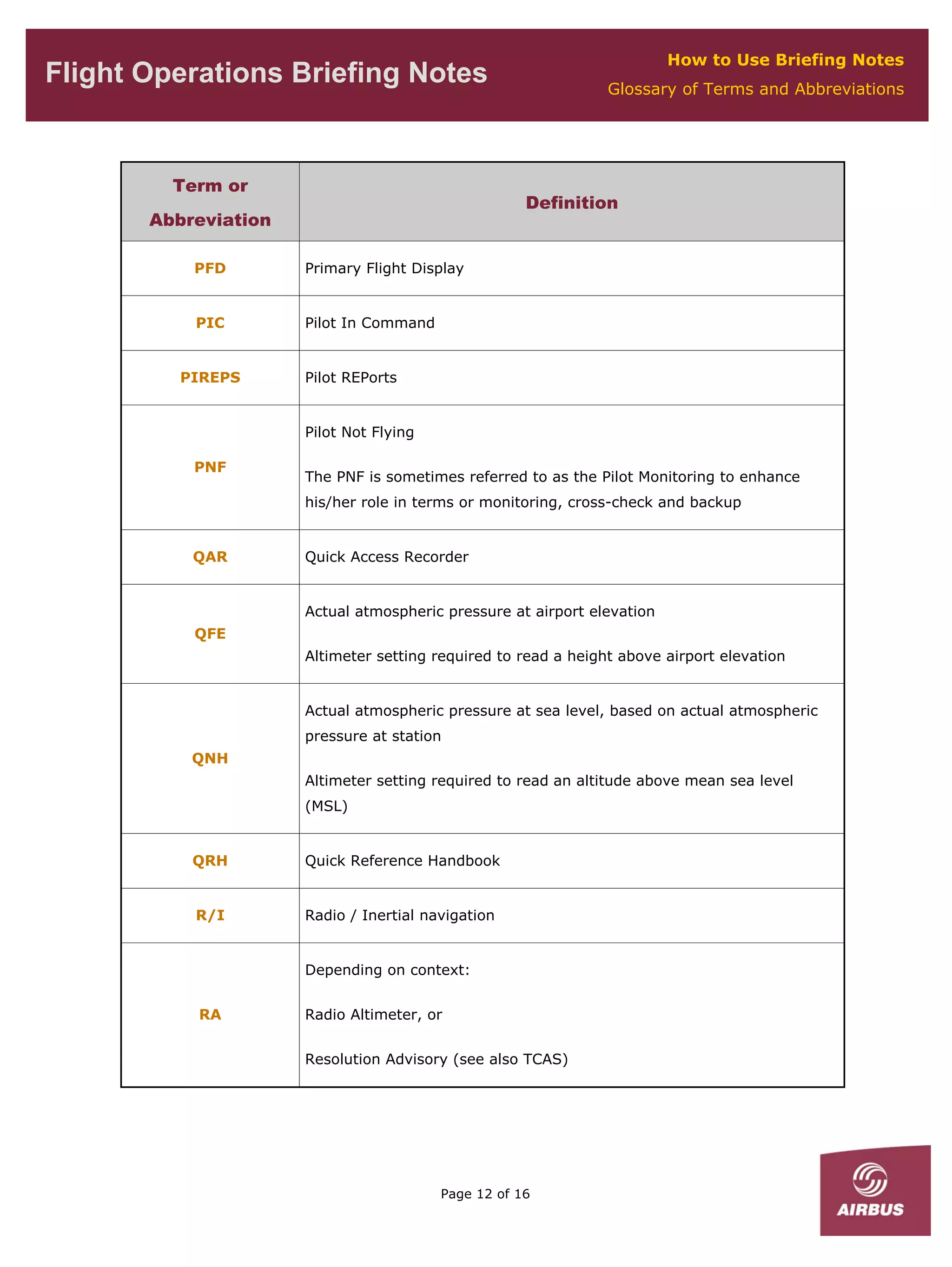 Media Object File Flt Ops Fobn Seq03