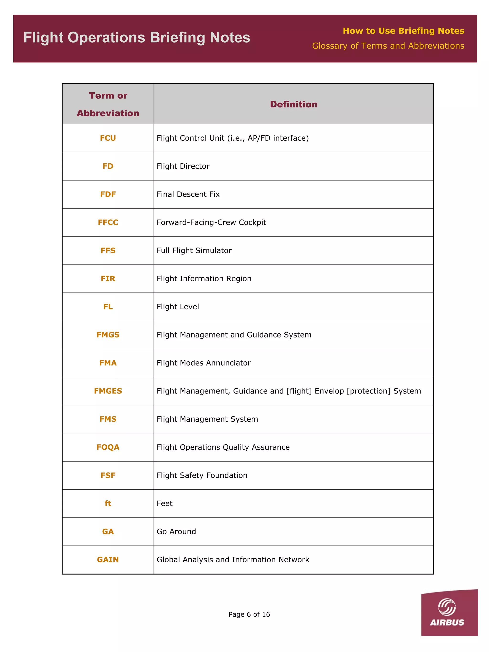 Media Object File Flt Ops Fobn Seq03